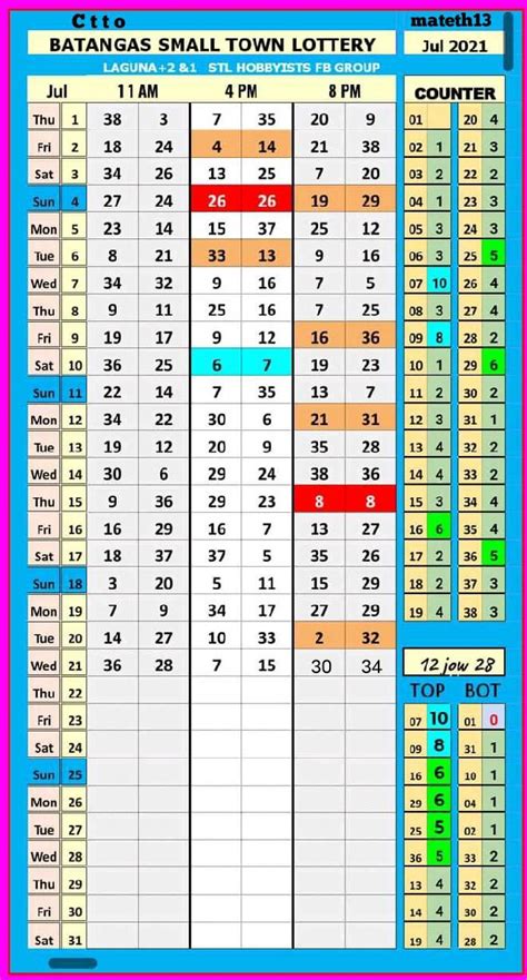 stl batangas result march 2023